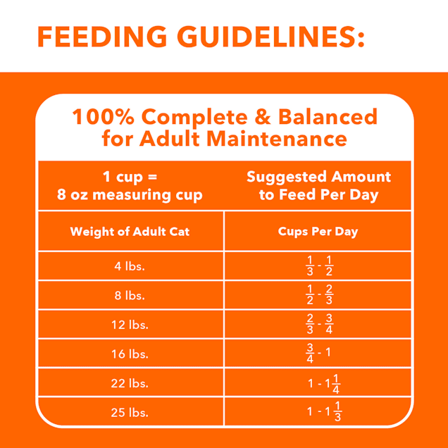 Iams ProActive Health Indoor Weight Control & Hairball Care Chicken & Turkey Adult Dry Cat Food