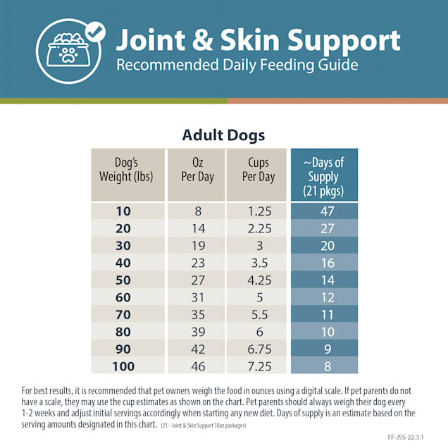 JustFoodForDogs Diets Joint & Skin Frozen Dog Food