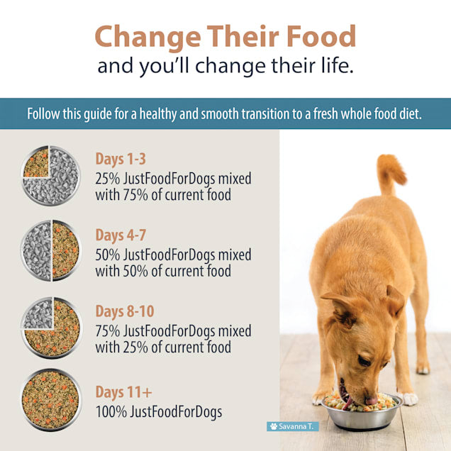 JustFoodForDogs Diets Joint & Skin Frozen Dog Food