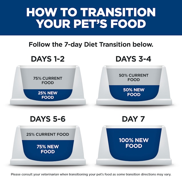 Hill's Science Diet Adult Indoor Chicken Recipe Dry Cat Food