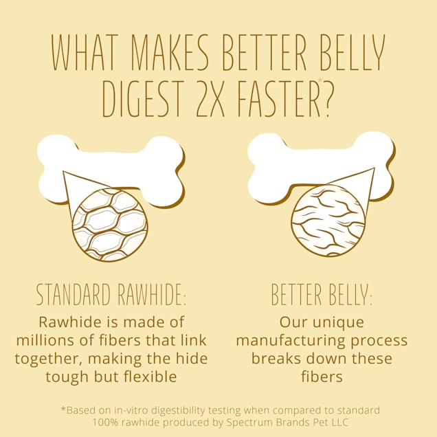 Better Belly Originals, Real Beef Sirloin Flavor, Small Rolls, Dog Chews, Count of 20, 10.5 OZ